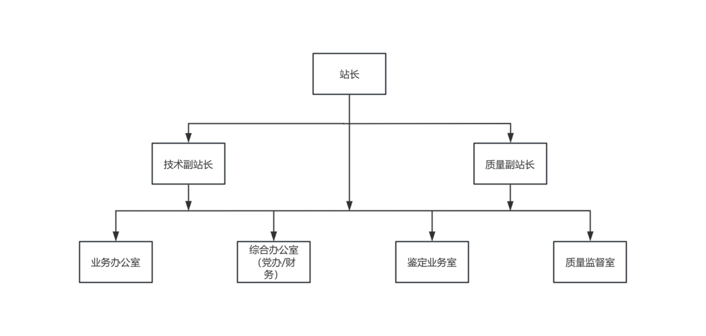 鉴定站框架图(2)_01.jpg